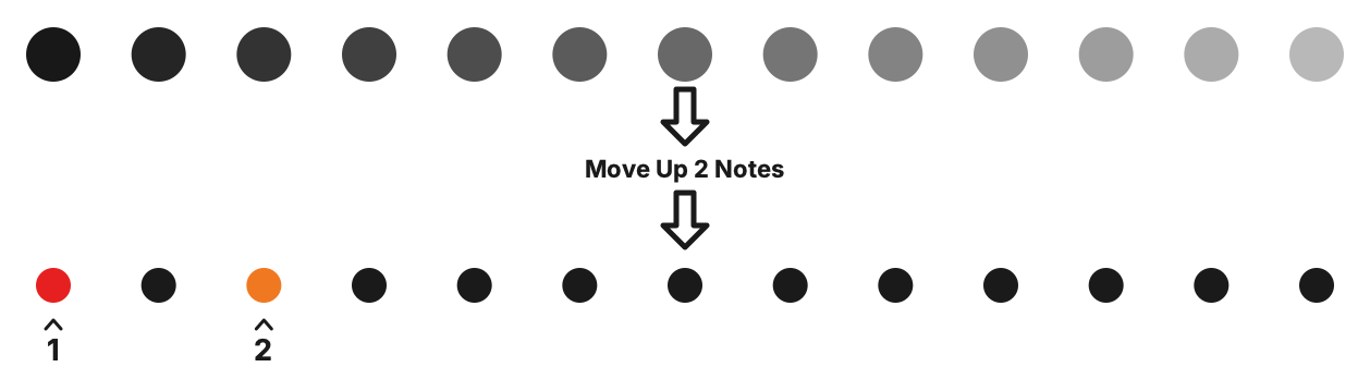 The first two notes of the major scale selected