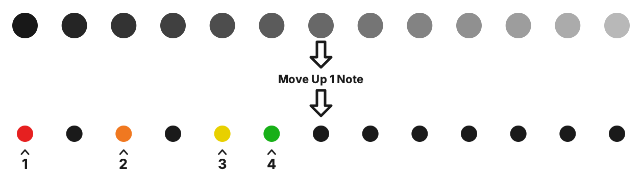 The first four notes of the major scale selected