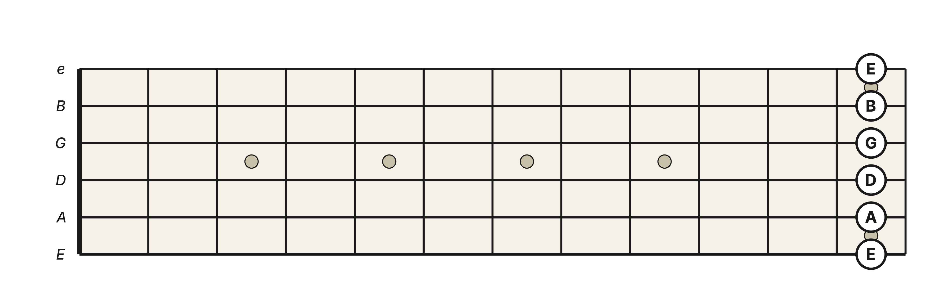 Six-string guitar in standard tuning, from low E through A, D, G, B, and high E